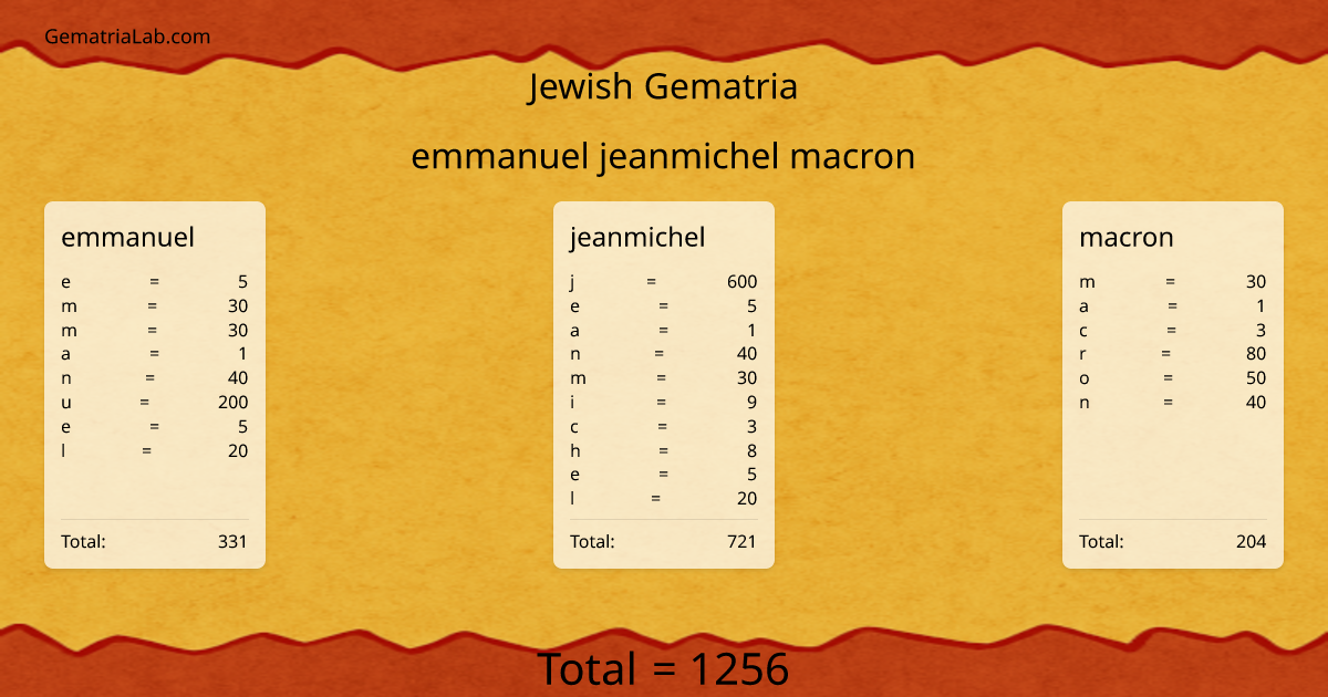 emmanuel jeanmichel macron in jewish Gematria